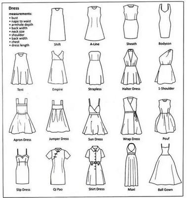 兒童簡筆畫 服飾畫法——裙子、鞋子與帽子